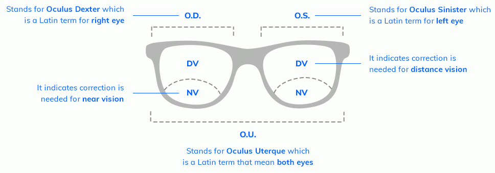 understand-your-eyeglass-prescription-framesbuy